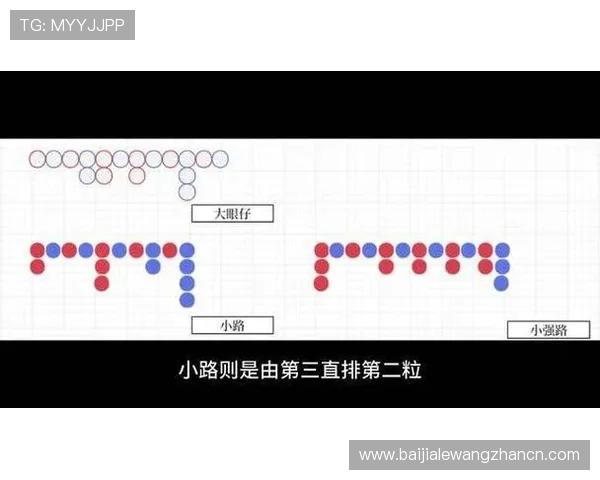 提升百家乐游戏胜率的路单预测技巧与实战经验分享